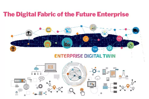 The Digital Fabric of the Future Enterprise