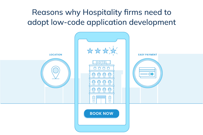 You are currently viewing Reasons why Hospitality firms need to adopt low-code application development