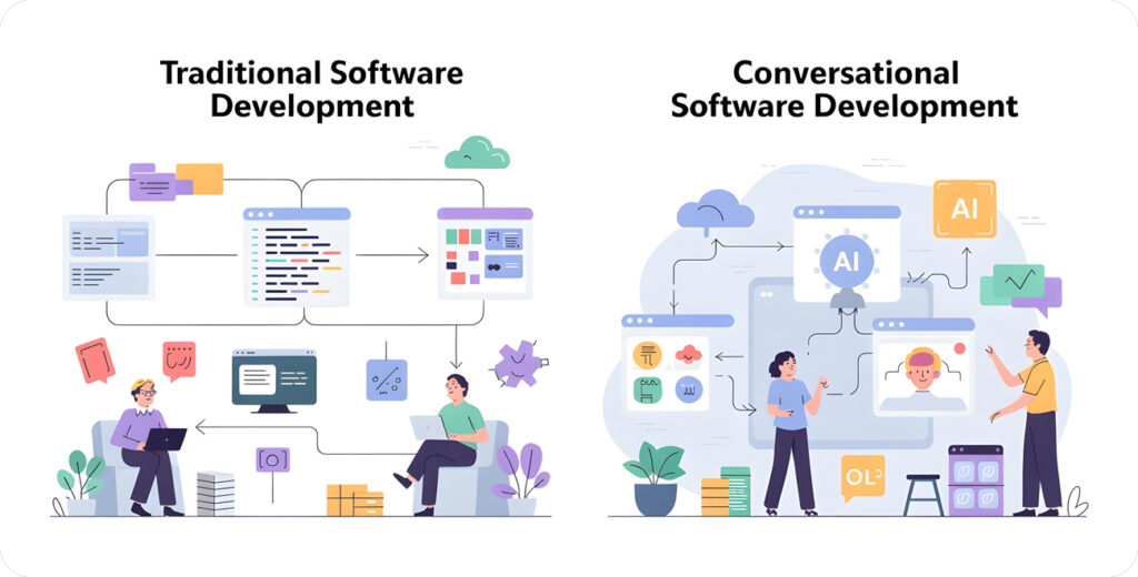 From Code to conversation