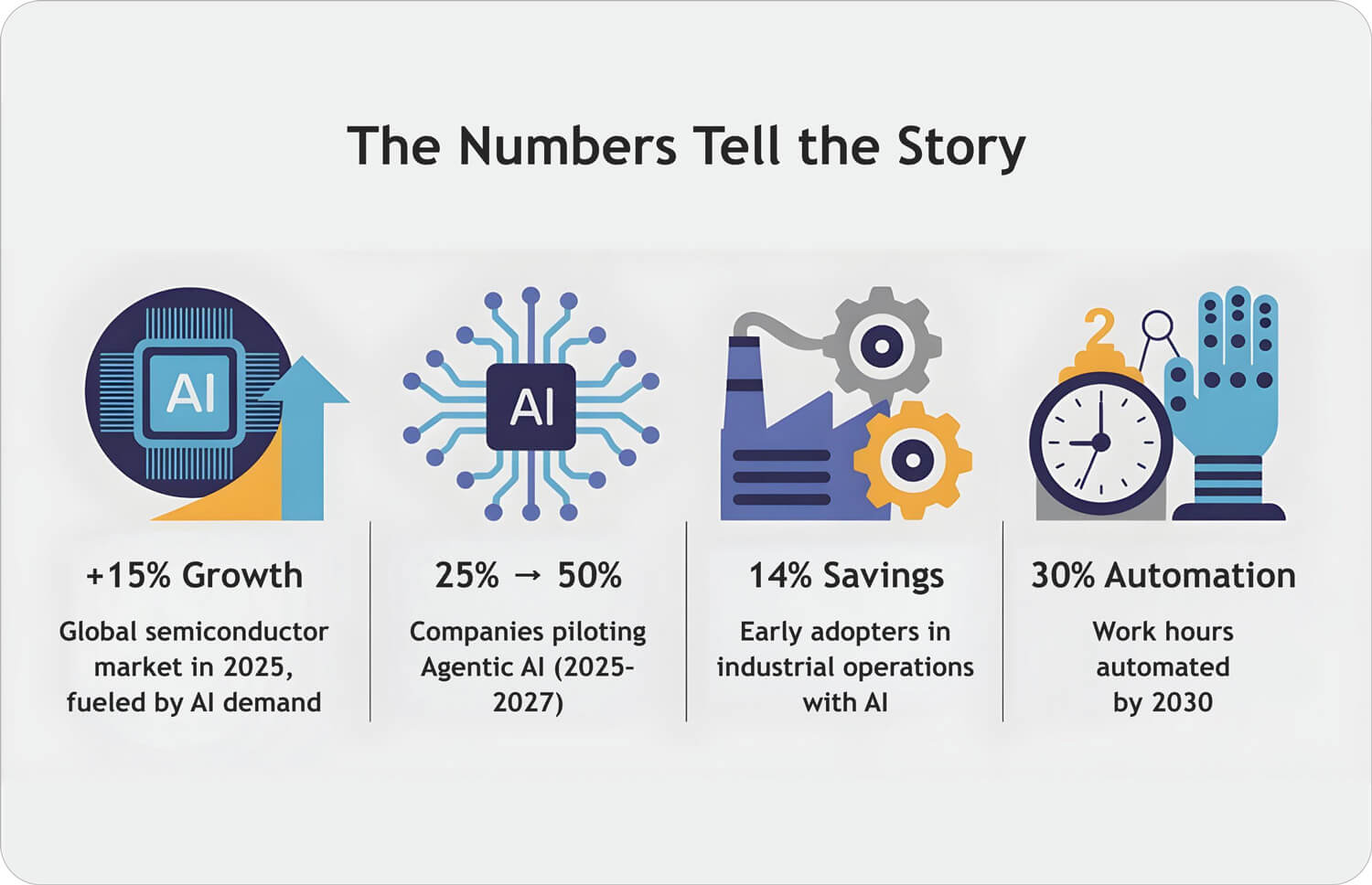 the numbers