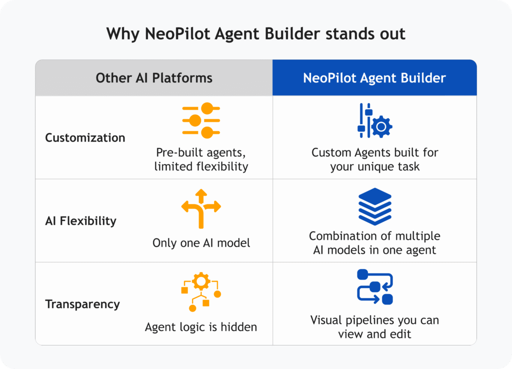 Why NeoPilot