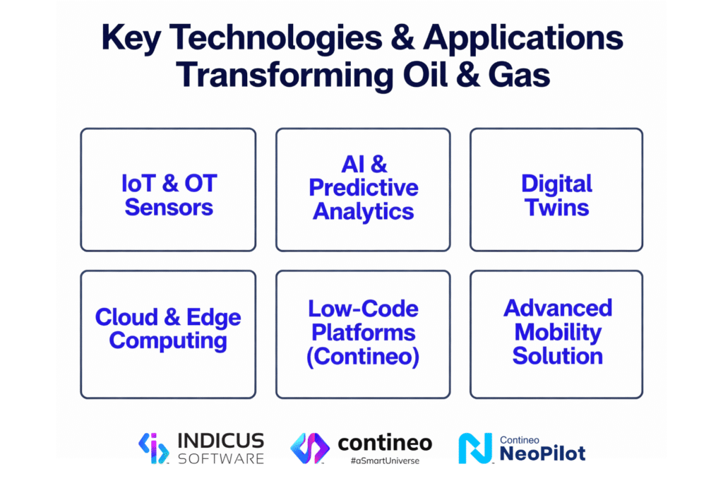 Key Technologies and Applications Transforming Oil & Gas