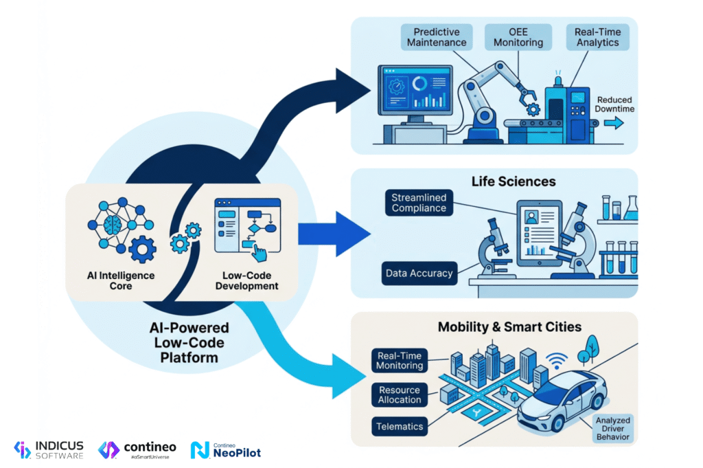 Real-World Use Cases of AI-Powered Low-Code Platforms