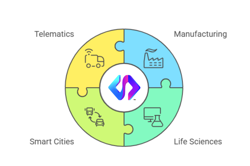 Real-World Use Cases of Low-CodeNo-Code Platforms