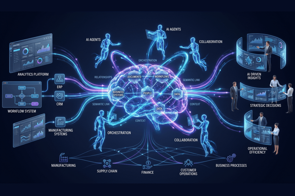 The Future of Enterprise Software: Applications, AI Agents and Knowledge Graphs