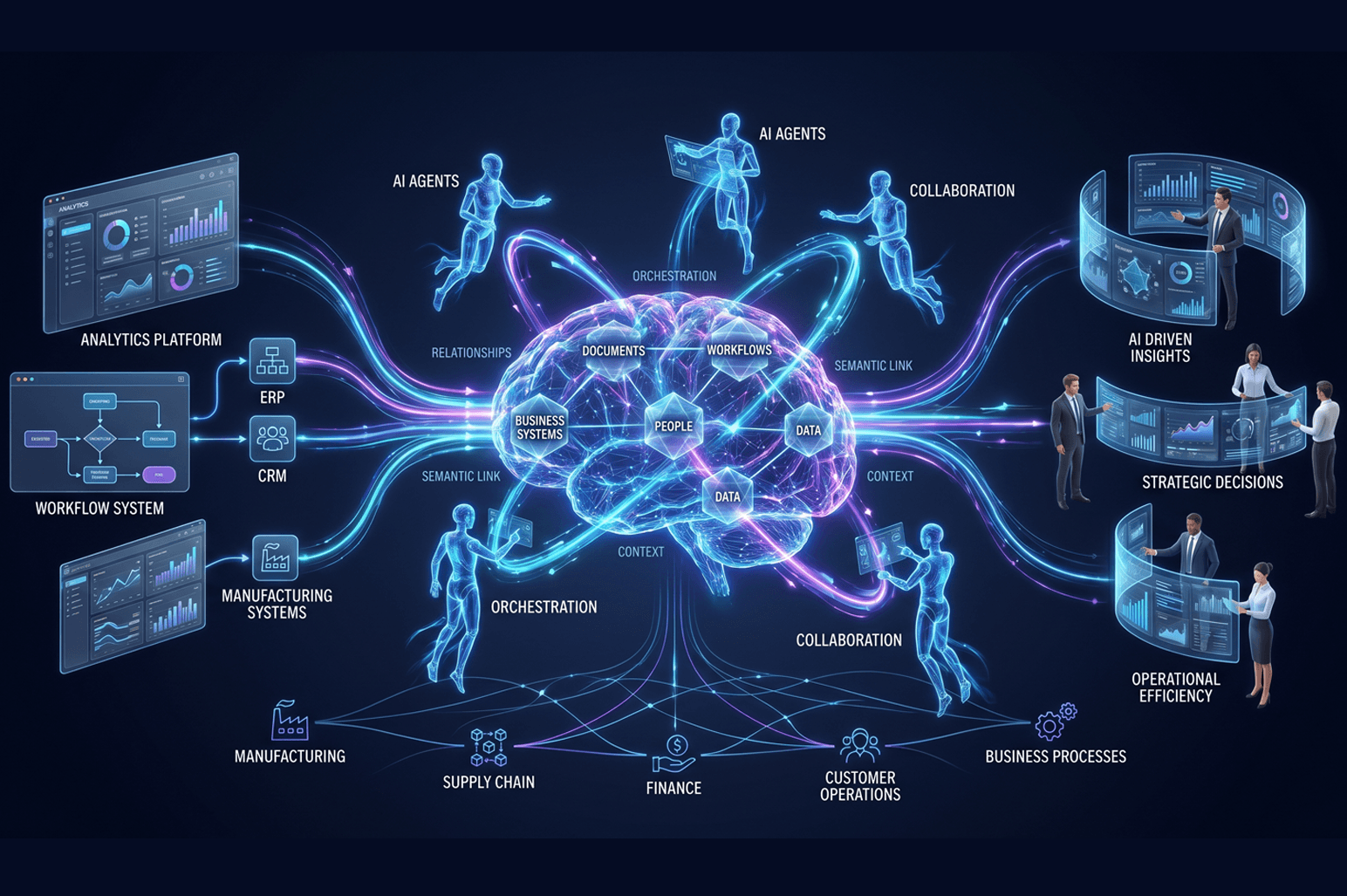 You are currently viewing The Future of Enterprise Software: Applications, AI Agents and Knowledge Graphs